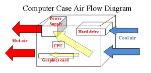 Case Cooling Diagram