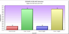 1.8_gig_fanslow_and_full_CPU_FULL_LOAD[1]