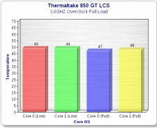 FANS_IDLE_AND_FULL__cpu_full_load[1]