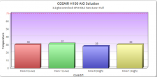 FANS_LOW+FULL_CPU_IDLE[1]