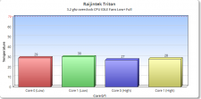 FANS_LOW+FULL_CPU_IDLE[2]