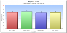 FANS_LOW+FULL_CPU_full[1]