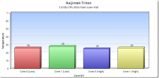 FANS_LOW_AND_FULL_cpu_IDLE[1]