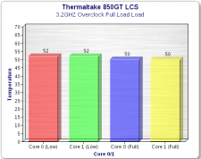 FANS_LOW_AND_FULL_cpu_full_load[1]