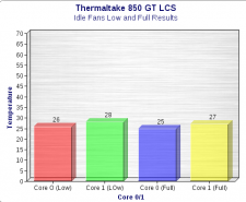 THERMALTAKe_-IDLE-FANS_LOW_AND_FULL[1]