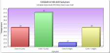 fans_low_and_full_CPU_IDLE[1]