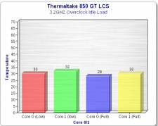 fans_low_and_full_CPU_IDLE[1]